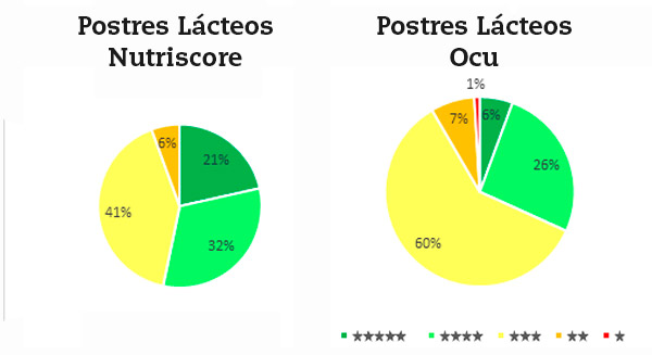postres lácteos